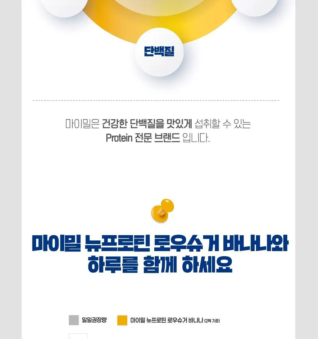 [99kcal] 마이밀 마시는 뉴프로틴 190mlx32팩 (오리지널/딥초코/바나나 중 1) 상세페이지 32